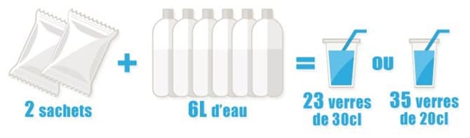 mesures-granita mesures machine à granita